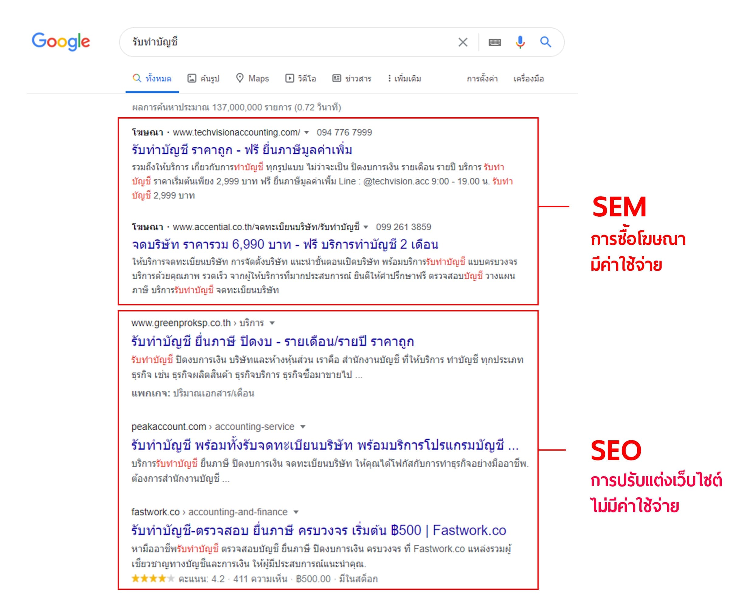 การทำ SEO ปี 2021 ให้เว็บไซต์ติดอันดับ google